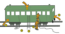 Схема проникновения спасателей в пассажирский вагон