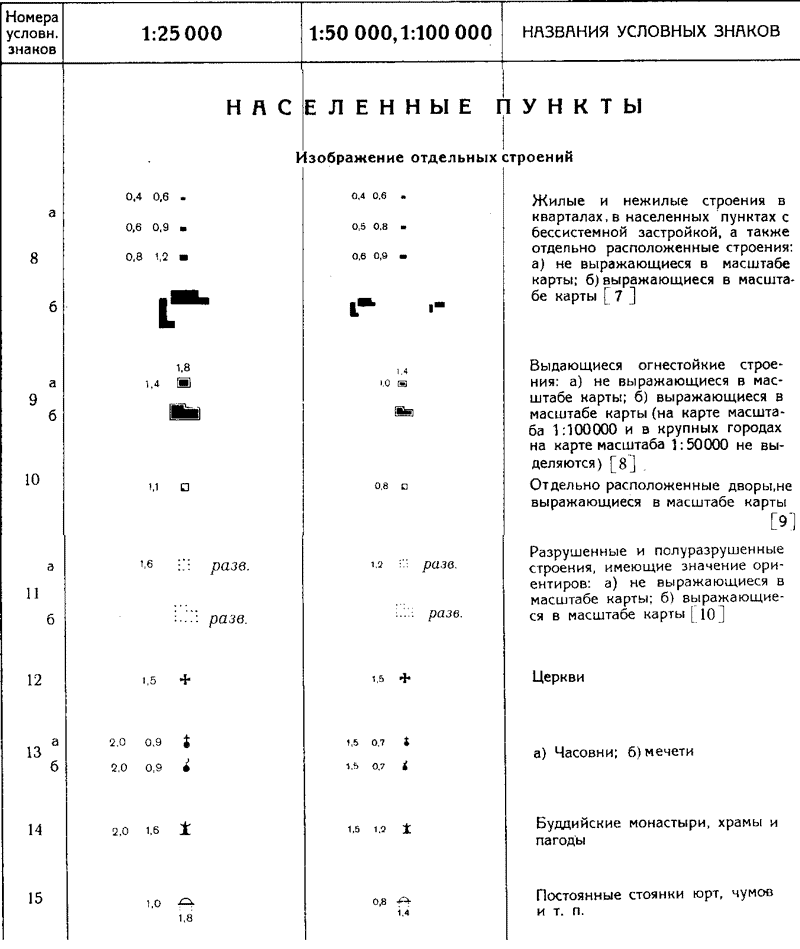 Золотые ворота условный знак