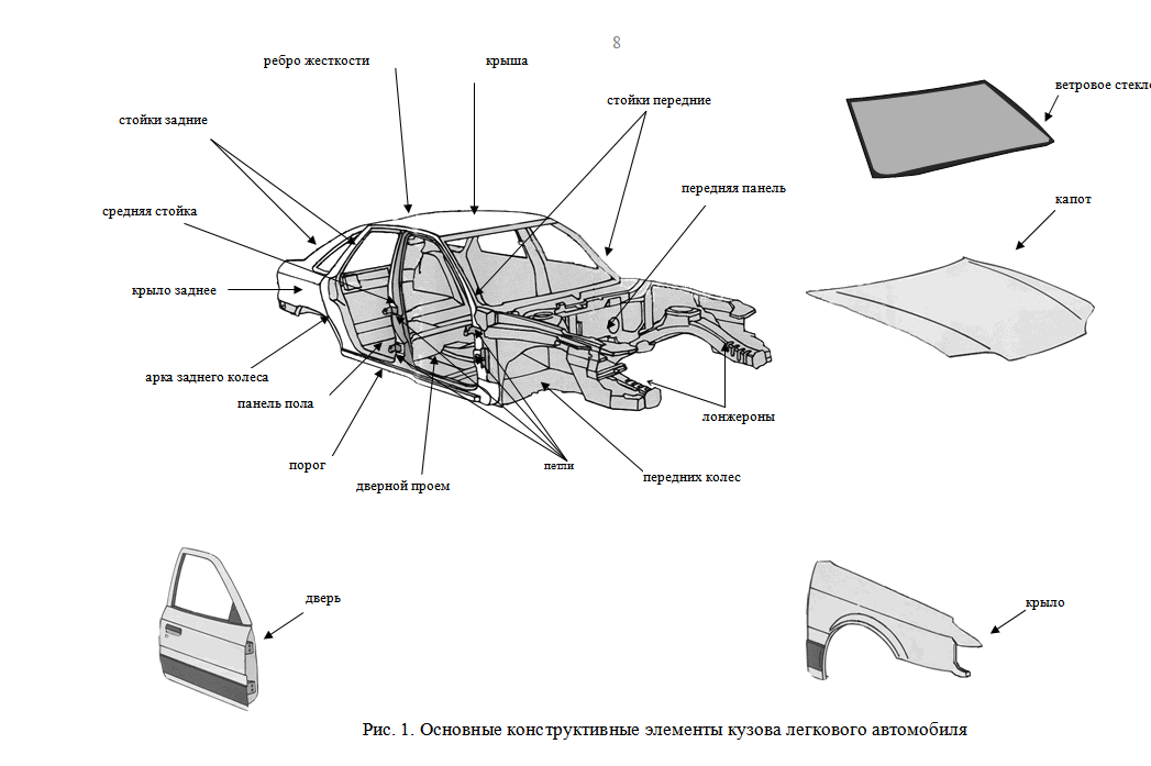 Детали кузова каталоги