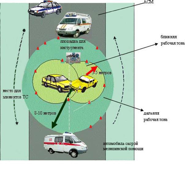 зоны места дтп. схема дтп дистанция. зоны места дтп. зоны места дтп. проведение работ при дтп.
