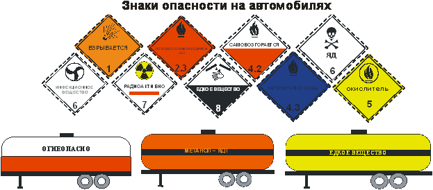 Основная опасность при ликвидации последствий дтп с тс перевозящими легковоспламеняющиеся вещества