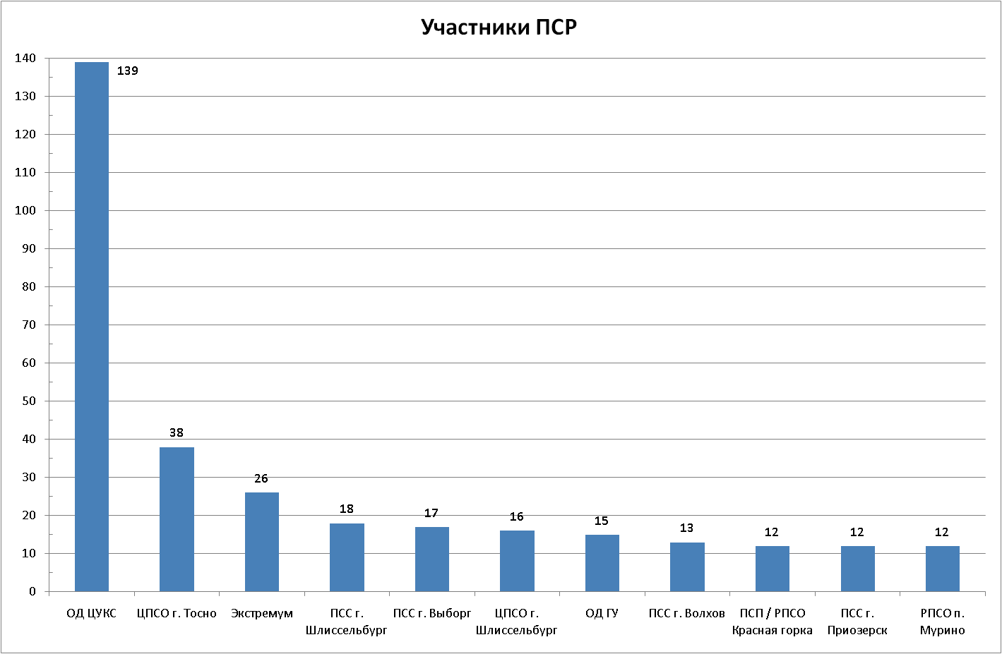 Цпсо украины