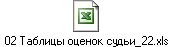 02 Таблицы оценок судьи_22.xls