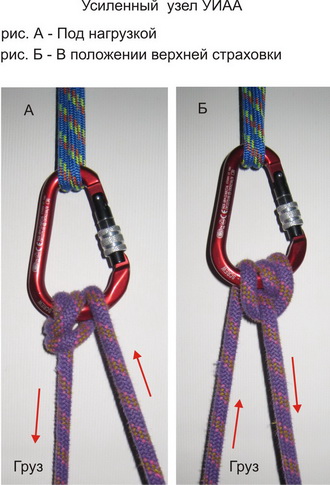 Узел двойной уиаа. Туристические узлы ткацкий узел. Укрепленный узел. Узел uiaa. Узел двойной клинч сан диего.